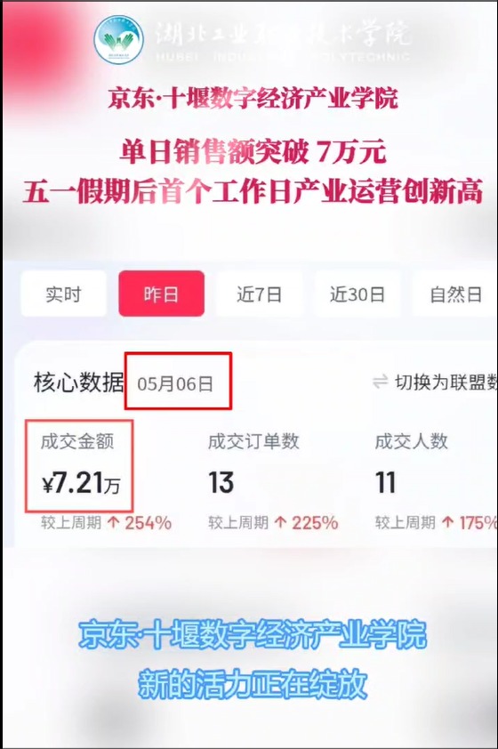 喜报：五一假期后首个工作日，京东十堰数…